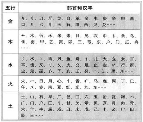 方字五行|康熙字典：方的字义解释，拼音，笔画，五行属性，方的起名寓意。